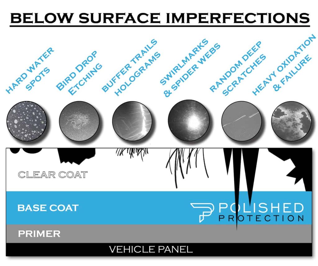 Paint Correction near Me