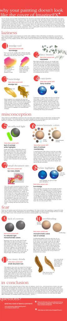 Common Mistakes in Digital Painting And How to Fix Them