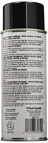 Best Varnish For Oil Painting