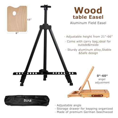 Best Oil Painting Starter Kit