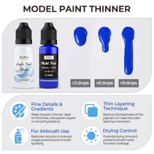 Best Acrylic Paint For Plastic Models