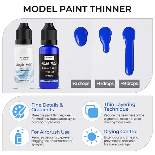 Best Acrylic Paint For Plastic Models