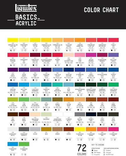 Best White Acrylic Paint