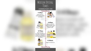 How Long Does Oil Paint Take to Dry