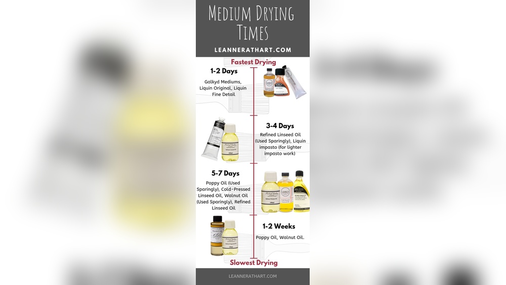 How Long Does Oil Paint Take to Dry