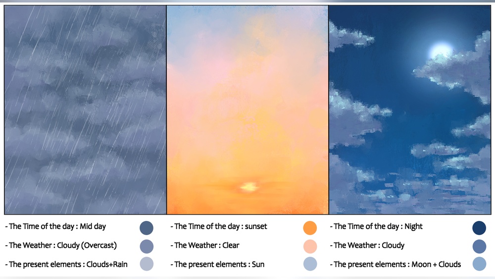 How to Paint Digital Sky And Atmosphere