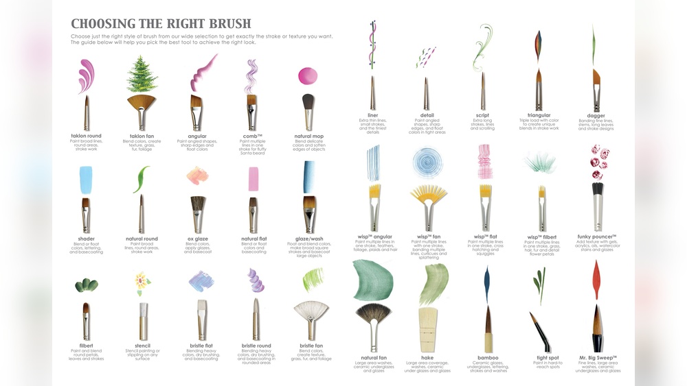 Types of Paint Brushes And Their Uses