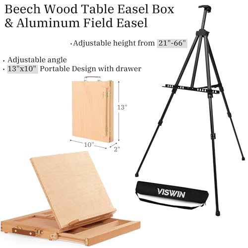 Best All In One Painting Starter Kit