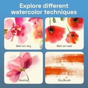 Best Watercolor Ideas Kit