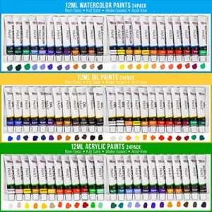 Best Fluid Art Kit