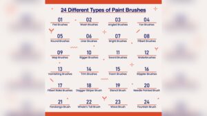 Paint Brush Bristle Types Explained Guide