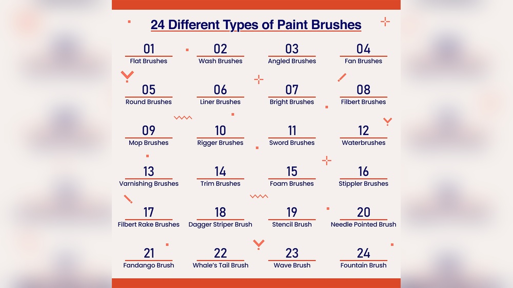 Paint Brush Bristle Types Explained Guide