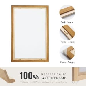 Best Canvas Art For Kitchen Walls 2026