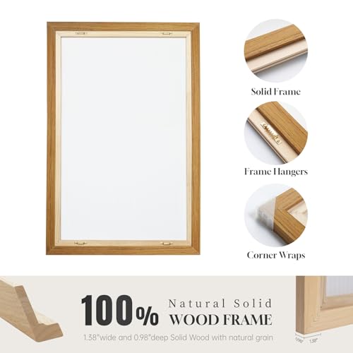Best Canvas Art For Kitchen Walls 2026