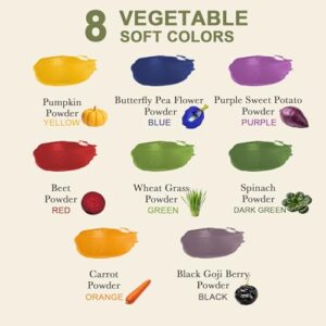 Best Edible Paint For Babies 2026
