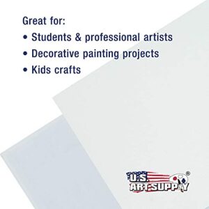 Artlicious Vs US Art Supply Canvas