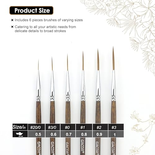 Best Liner Brush For Fine Lines 2026