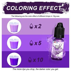 Best Paint For Making Candles