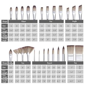 Best Nylon Brush Set For Acrylics 2026