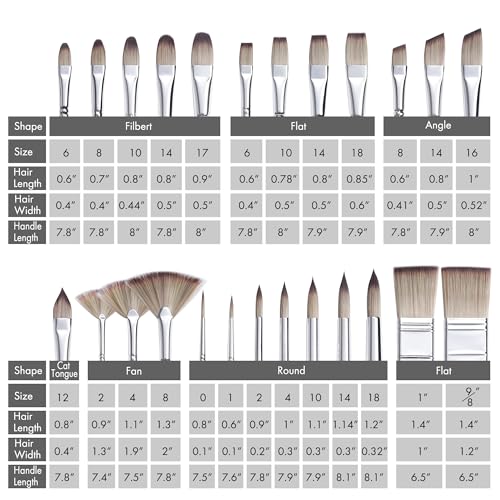 Best Nylon Brush Set For Acrylics 2026