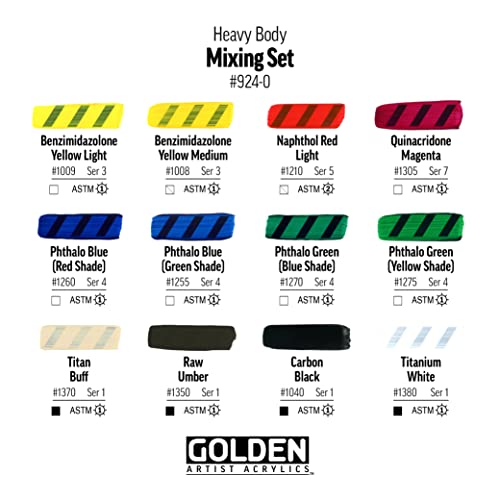 Golden Acrylic Gouache Review